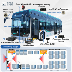 Système de surveillance de bus MDVR à 8 canaux avec support ADAS, DMS, comptage des passagers et enregistrement vidéo pour les flottes de <span class=keywords><strong>transport</strong></span> public - Product Image 6
