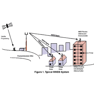 Hệ thống truyền hình kỹ thuật số không dây hệ thống <span class=keywords><strong>mmds</strong></span> - Product Image 3