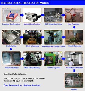 Moldes de plástico de tarjeta T de inyección de doble color de fábrica SLX, componentes de PC TPU, fabricante de moldes de dos colores - Product Image 5