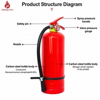 Extincteur à poudre chimique sèche portable pour incendies ABC, norme CE, usine chinoise, 1 2 3 4 5 6 8 9 10 12 kg