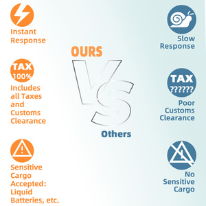 Door to Door Freight Cargo Service Consolidation <strong>Import</strong> Logistics Forward <strong>China</strong> LCL+Express Shipping Agent - Product Image 2