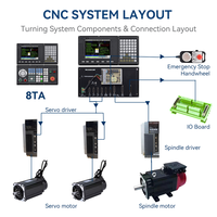 Système de commande CNC 8TA 2 axes 5 axes pour tour automatique CNC et centre d'usinage