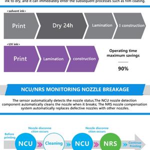 Imprimante industrielle UV LED Mimaki UJV100 160, compatibilité multimédia - Product Image 6