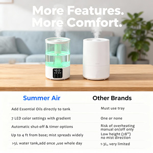 <span class=keywords><strong>Humidificador</strong></span> Ultrasónico Eléctrico de 5L, Difusor de Aromaterapia, Luz de Color Cambiante, Funcionamiento Silencioso, Portátil para Uso en el Hogar y Hoteles - Product Image 5