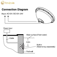 Remplacement de l'éclairage de piscine Par56, lampe LED Par 56, source lumineuse LED, lampe de piscine étanche