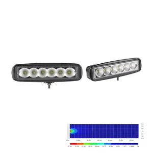 Barra de Luz LED NICAR de 36W 12V/24V para Niebla y Trabajo, Haz de Luz Amplio, IP67 Impermeable, 800LM, 6000-6500K, Carcasa de Aluminio, Montaje Magnético, para Vehículos - Product Image 6