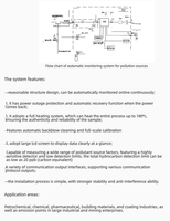 Système de surveillance continue de type Pannuo PN-VOC pour les hydrocarbures non méthanes dans les gaz de combustion