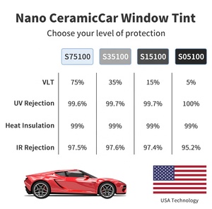 Haute rejet IR auto nano carbone <span class=keywords><strong>film</strong></span> 2ply anti-rayures verre <span class=keywords><strong>film</strong></span> de fenêtre de voiture <span class=keywords><strong>solaire</strong></span> de contrôle de peau polarisé par UV feuille de <span class=keywords><strong>film</strong></span> - Product Image 6