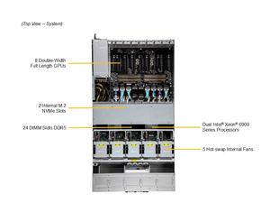 Serveur GPU d'entreprise 4U SYS-422GL-FNR2, serveur de calcul pour l'apprentissage profond Intel Xeon 6 - Product Image 6