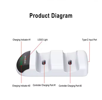 Chargeur de manette sans fil PS5 avec interface Type-C, double port de charge avec indicateur LED, support de charge pour manette, base de charge