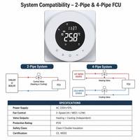 Termostato Inteligente WiFi Tuya FCU Cuadrado con Soluciones de Ahorro de Energía y Diseño Gráfico para el Mercado Estadounidense