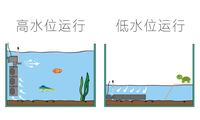 Filtre submersible interne à haut débit LEECOM, vente en gros d'usine, aérateur oxygénant à très grand débit pour aquarium et bassin à poissons