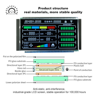 Modul Layar LCD Kustom OEM TN HTN STN FSTN VA Panel Kristal Cair Segmen untuk Perangkat Rumah Pintar dan Layar Kontrol Industri