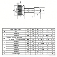Low Cost Factory Direct Pricing GB839 304 Stainless Steel M2/M3/M4/M5/M6/M8 Slotted Thumb Screw Knurled Head Captive Screw CNC