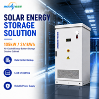 Kabinet Penyimpanan Energi C&i Pendingin Udara Off Grid Lifepo4 241kwh Solusi Baterai ESS