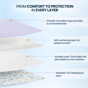 <span class=keywords><strong>Protector</strong></span> <span class=keywords><strong>de</strong></span> <span class=keywords><strong>Colchón</strong></span> <span class=keywords><strong>Impermeable</strong></span> y Antipolvo Tamaño Individual con Faldas Elásticas <span class=keywords><strong>para</strong></span> Uso Hospitalario - Product Image 2