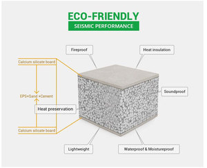 Simplificación de mantenimiento realizada a través del diseño duradero de productos de paneles de pared sándwich EPS - Product Image 6