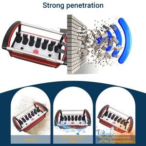 12V 24V Wide Voltage Hydraulic Wireless Proportional Controller with Emergency Stop - Product Image 4