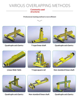 Nouvelle série KR60CP de guides linéaires à longue course avec moteur et PLC, en aluminium 6061, à faible coût, pour la vente directe en usine