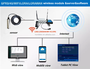 जल सेंसर में तेल मीटर तेल मीटर तेल में 485 वाटर डॉक्टर स्वयं सफाई पानी विश्लेषक ऑनलाइन तेल पानी मीटर टेस्टर रिफाइनरी में ऑनलाइन तेल - Product Image 5