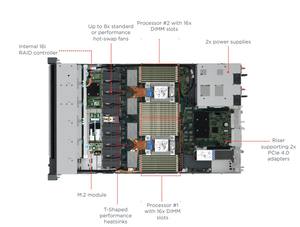 Superventas ThinkSystem SR630 V3 Rack Server 1U Dual socket 4LFF 540-8i 1100W 3,9 GHz Intel Xeon Gold 6534 DDR5 para negocios - Product Image 4