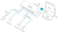 Sakelar ONV-POE31108PL Poe Port ONV 10/100Mbps10