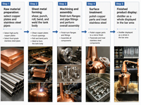 Kit de distillation domestique en cuivre rouge pur de qualité supérieure |   Alambic à huiles essentielles et à alcool de 10L à 50L pour la fabrication de whisky, de moonshine, de gin et de brandy