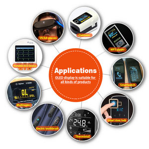 Panel Layar OLED PMOLED Kustom 0,66 Inci SSD1306 64*48 4-kabel SPI 16PIN Monokrom Modul Layar LCD OLED - Product Image 5