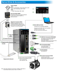 Servomoteur ECM-B3M-C20807RS1 série Delta B3 220V 750W avec entraînement par impulsions ASD-B3-0721-L - Product Image 3