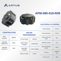 Actionneur de joint robotique planétaire 6 Nm 80 mm, module de joint intégré CAN APM-080-018-R09 pour exosquelettes, robots humanoïdes et robots portables