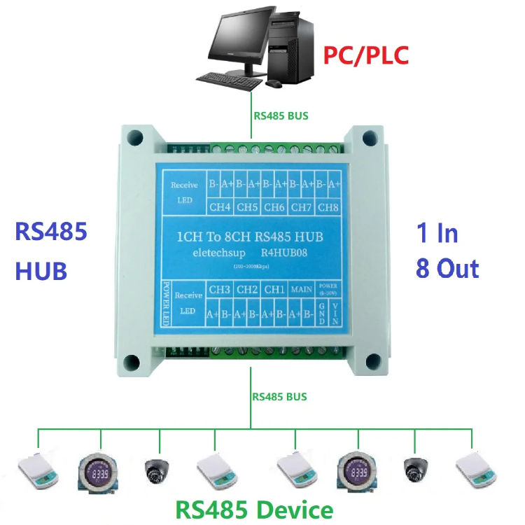 R4HUB08 8CH RS485 Hub - Industrial Grade 485 Bus Repeater
