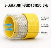 Tuyau d'irrigation en PVC de 2 à 8 pouces avec échantillons personnalisables disponibles. Prix d'usine avantageux et stock abondant.