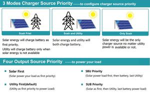Générateur <span class=keywords><strong>onduleur</strong></span> solaire SPF5000ES monophasé mppt <span class=keywords><strong>onduleur</strong></span> hors réseau dc 48v onduleurs solaires - Product Image 3