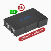 Système de ventilation d'air frais EVIPO ERV à économie d'énergie HRV, montage au plafond, MVHR CE LVD EMC, unité de récupération de chaleur, système CVC, pièce