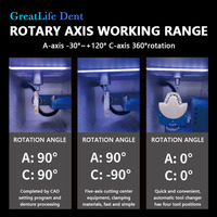 GreatLife Dent - Máquinas de Fresado CNC de 5 Ejes para Laboratorio Dental, para Corte de Zirconia CAD/CAM, Bloques de Zirconia, PMMA, PEEK y Cera