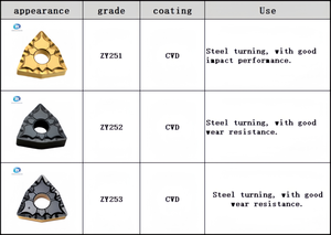 קידום מפעל קרביד מוסיף wnmg080404/08/12-43 WNMG431-43 WNMG432-43 WNMG433-43 כניסת הפנייה לעיבוד פלדה - Product Image 5