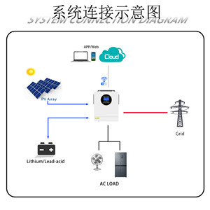 Convertisseur solaire hybride Aiswei 5 kW, entrée 48 V, sortie 120 V monophasée avec stockage sur batterie pour usage domestique - Product Image 2