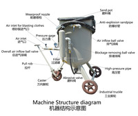 Machine de sablage mobile à pression pour l'élimination de la rouille de grandes structures en acier dans les chantiers navals