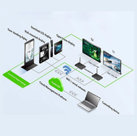 Boîtier de lecteur multimédia numérique Full HD 4K Wifi6 Ethernet Android 14 pour la publicité
