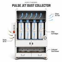 Machine de dépoussiérage à cartouche à jet pulsé autonettoyante pour ligne de production