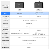 Lecteur et enregistreur RFID UHF WYUAN 860-960 MHz, téléphone mobile Android IOS OTG, lecteur de carte ISO18000-6C, USB Type-C, plug and play