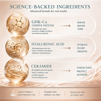 Crème Visage au Peptide de Cuivre GHK-Cu Marque Privée - Hydratant Anti-Âge & Réparateur avec Acide Hyaluronique & Céramide