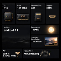 Mini Proyector Portátil Android 11 con WiFi 6 Integrado, 1280x720P HD, Enfoque Automático, 8GB de Almacenamiento, Cine en Casa, Compatible con USB y TV Box
