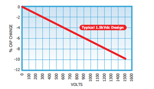 5868 Zünder und Impulsenergiekondensatoren - Product Image 4