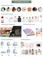 Distributeurs de parfums de marque en gros, derniers modèles, Europe, Distributeurs de vêtements américains, Parfum EDP pour femmes, Eau de Parfum Intense Spray