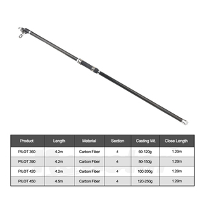 Caña <span class=keywords><strong>de</strong></span> Pescar Telescópica NEWSTAR <span class=keywords><strong>para</strong></span> Surfcasting, 3.6m-4.5m, 100-200g, Fibra <span class=keywords><strong>de</strong></span> Carbono, Diseño Delgado, <span class=keywords><strong>para</strong></span> <span class=keywords><strong>Pesca</strong></span> <span class=keywords><strong>de</strong></span> Lubina y Dorada en la Playa - Product Image 2