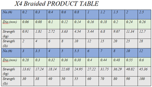 Ligne <span class=keywords><strong>de</strong></span> pêche tressée PE 8 brins, UV Glow, 100M-1000M, zéro étirement, résistante à l'abrasion, pour la pêche en eau douce et en eau salée - Product Image 5