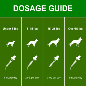 Gocce Nutrienti per la Cura degli Occhi dei Cani - Promuovono la Salute Fisica del <span class=keywords><strong>Cane</strong></span>, Mantengono la Pulizia degli Occhi, Offrono una Cura Confortevole e Delicata - Product Image 5