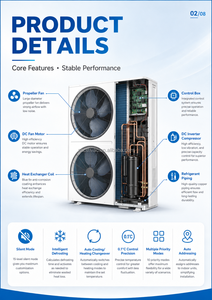 <span class=keywords><strong>Aire</strong></span> <span class=keywords><strong>Acondicionado</strong></span> Central Estándar Midea R410A 50Hz Trifásico 380V Diseño <span class=keywords><strong>Compacto</strong></span> para Comercios, Salas de Exhibición, Boutiques y Laboratorios - Product Image 2