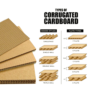 Sản phẩm làm đẹp ecommerc carton sóng tùy chỉnh nhãn hiệu riêng màu xanh Bưu Chính bưu phẩm vận chuyển hộp với thiết kế miễn phí logo in - Product Image 4